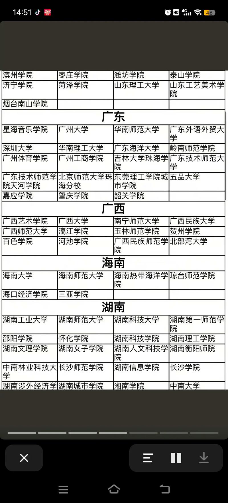 山西往年舞蹈艺考人数有多少？-第1张图片-泰美艺术培训