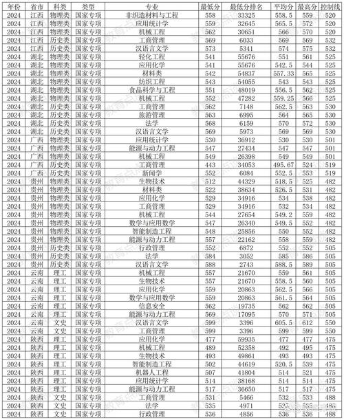青岛大学2025美术分数线是多少？-第3张图片-泰美艺术培训
