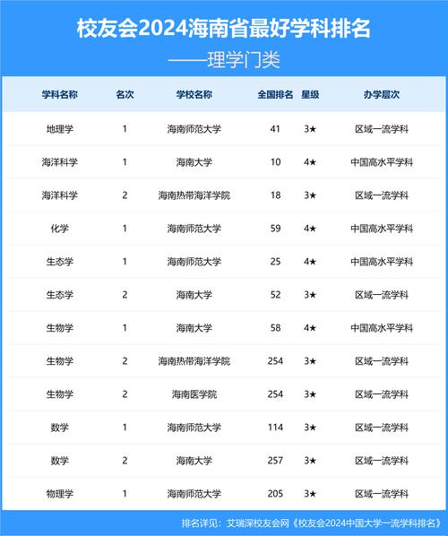 海南音乐专业有哪些大学可选？-第3张图片-泰美艺术培训