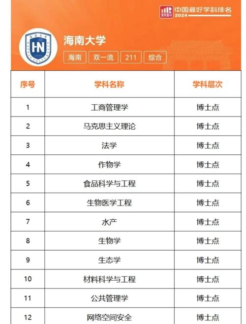 海南音乐专业有哪些大学可选？-第2张图片-泰美艺术培训
