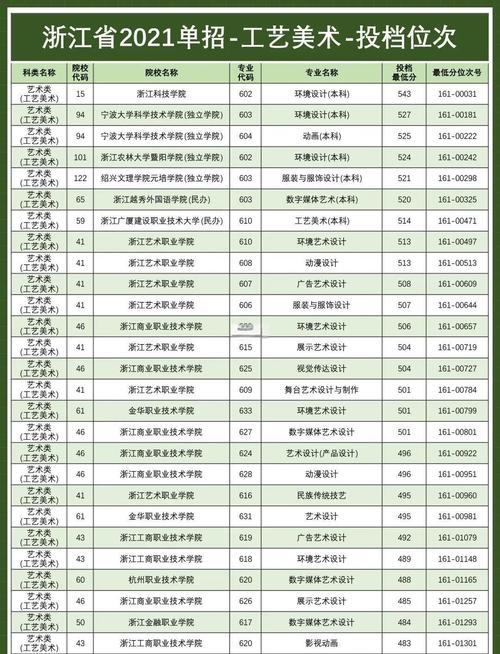 浙江艺考562分能上哪些一本院校？-第1张图片-泰美艺术培训