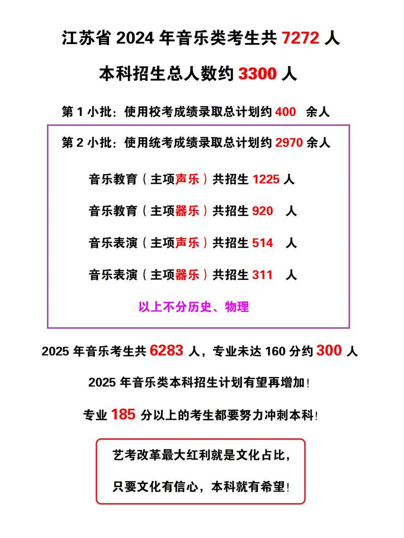 2025年江苏音乐人数将如何变化？-第1张图片-泰美艺术培训