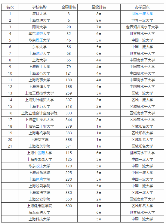 上海音乐实验学校排名多少？-第1张图片-泰美艺术培训
