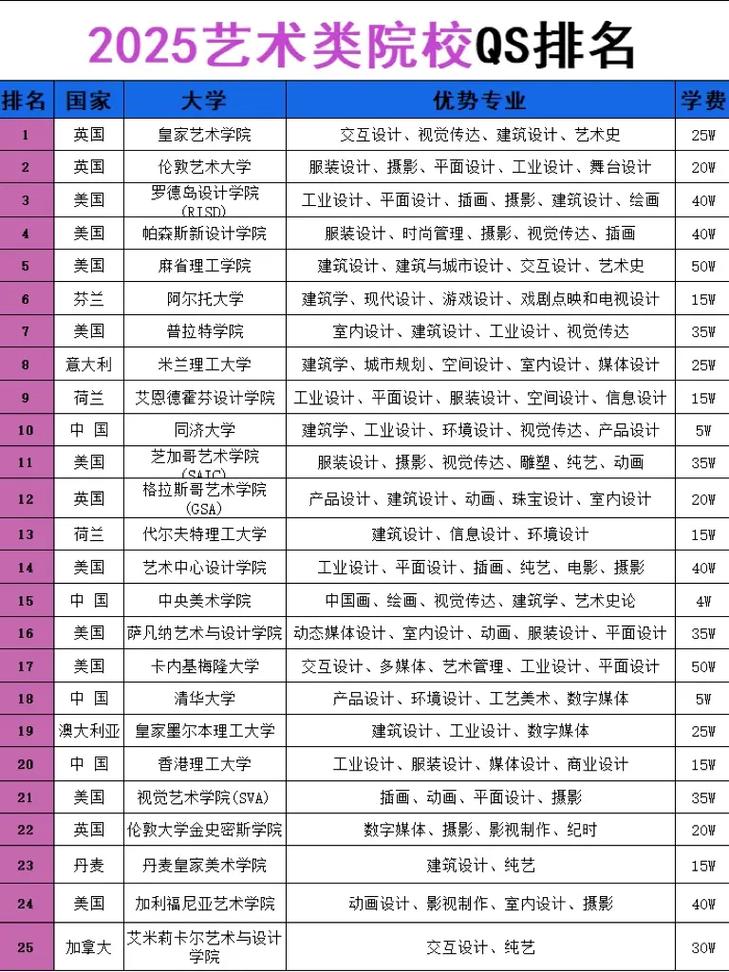 2025艺考院校排名，哪些院校领跑？-第2张图片-泰美艺术培训