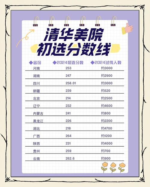 清华美院录取分数线是多少？-第1张图片-泰美艺术培训