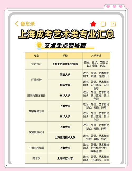 2025上海艺考专业有哪些变化？-第1张图片-泰美艺术培训