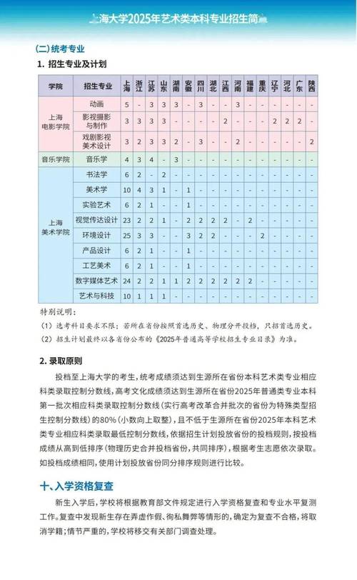 2025上海艺考专业有哪些变化？-第2张图片-泰美艺术培训
