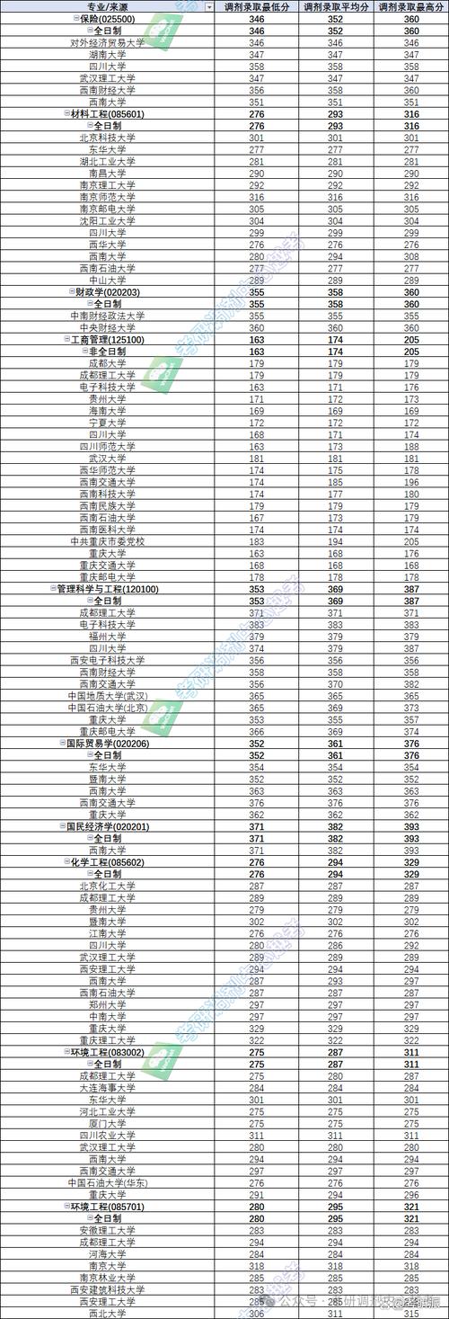重庆工商大学美术录取分数线多少？-第1张图片-泰美艺术培训