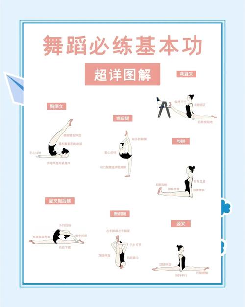 学舞蹈黄金启蒙年龄是几岁？-第2张图片-泰美艺术培训