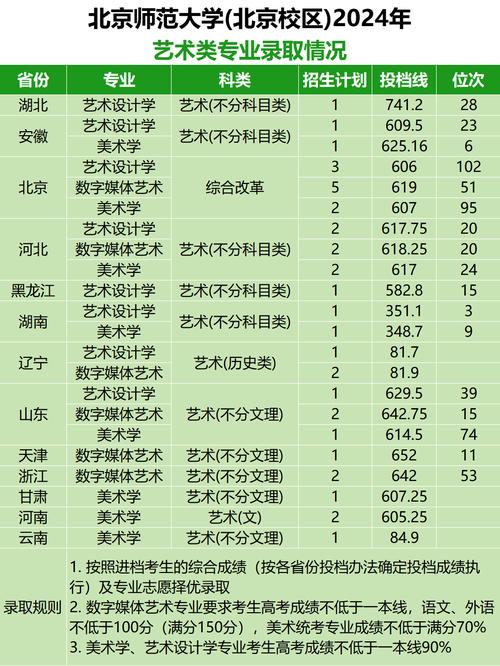 首都师范大学美术录取分数线是多少？-第3张图片-泰美艺术培训
