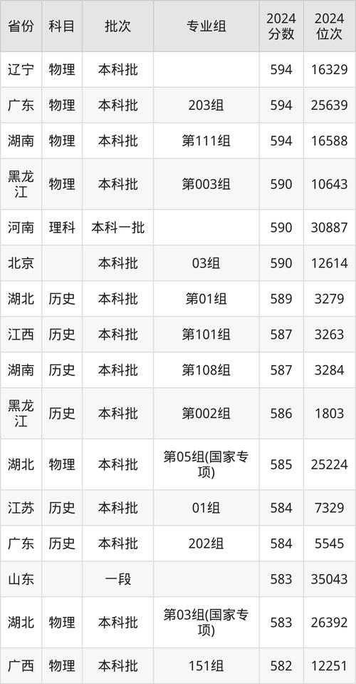 首都师范大学美术录取分数线是多少？-第1张图片-泰美艺术培训