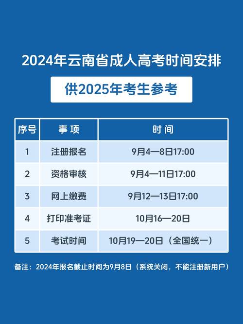 云南2025艺考几月考？时间定了没？-第3张图片-泰美艺术培训