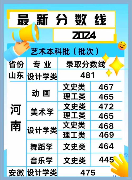 新乡学院音乐学专业实力如何？-第1张图片-泰美艺术培训