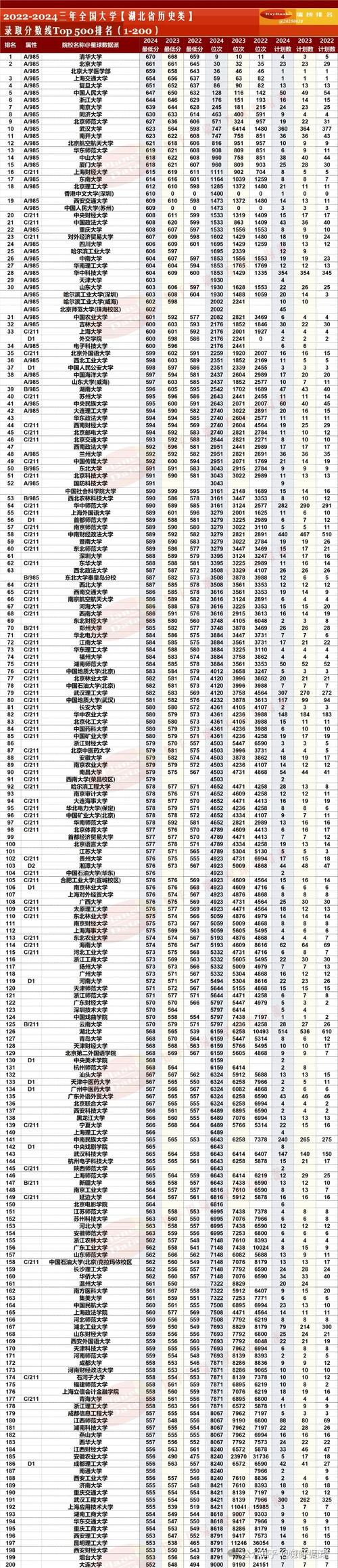 2025广东美术高考分数线多少？-第3张图片-泰美艺术培训