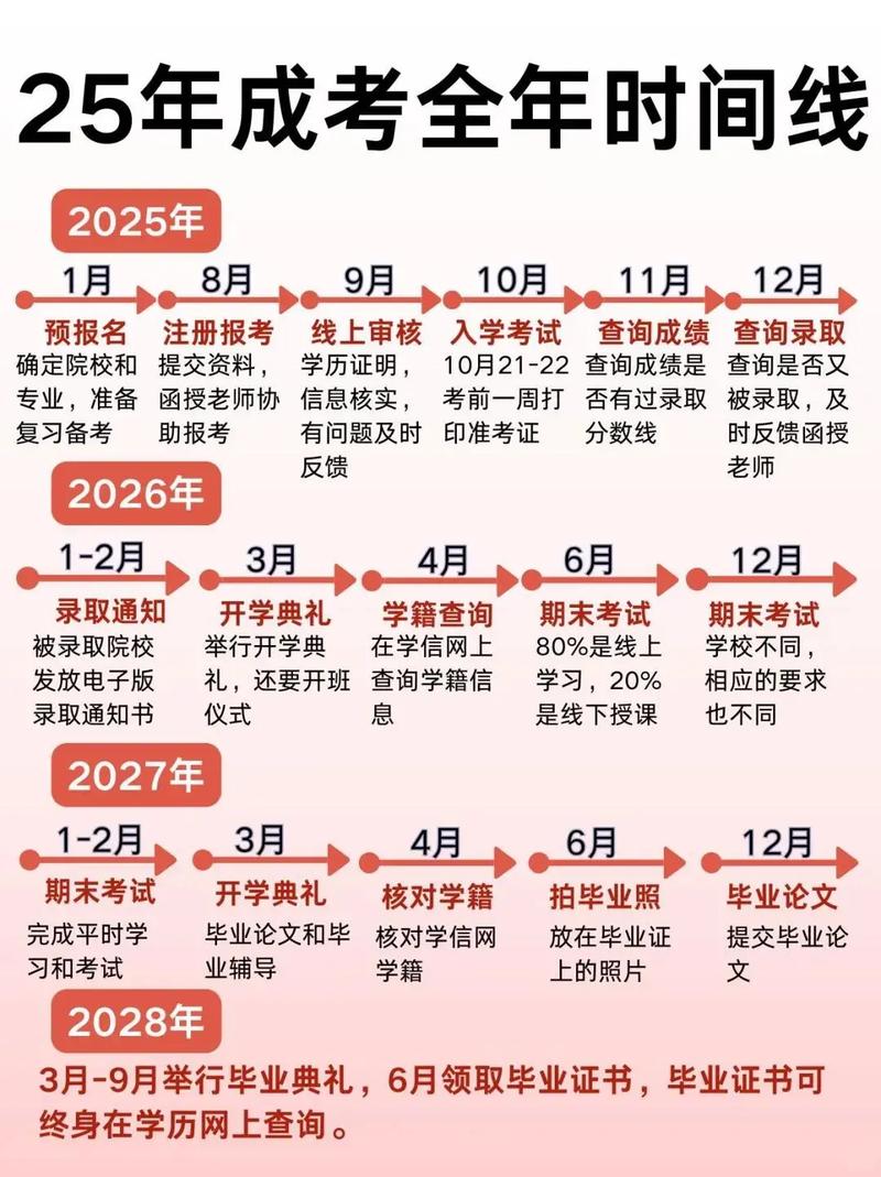 2025泉州艺考何时开始?-第2张图片-泰美艺术培训 2025泉州艺考何时开始?-第2张图片-泰美艺术培训