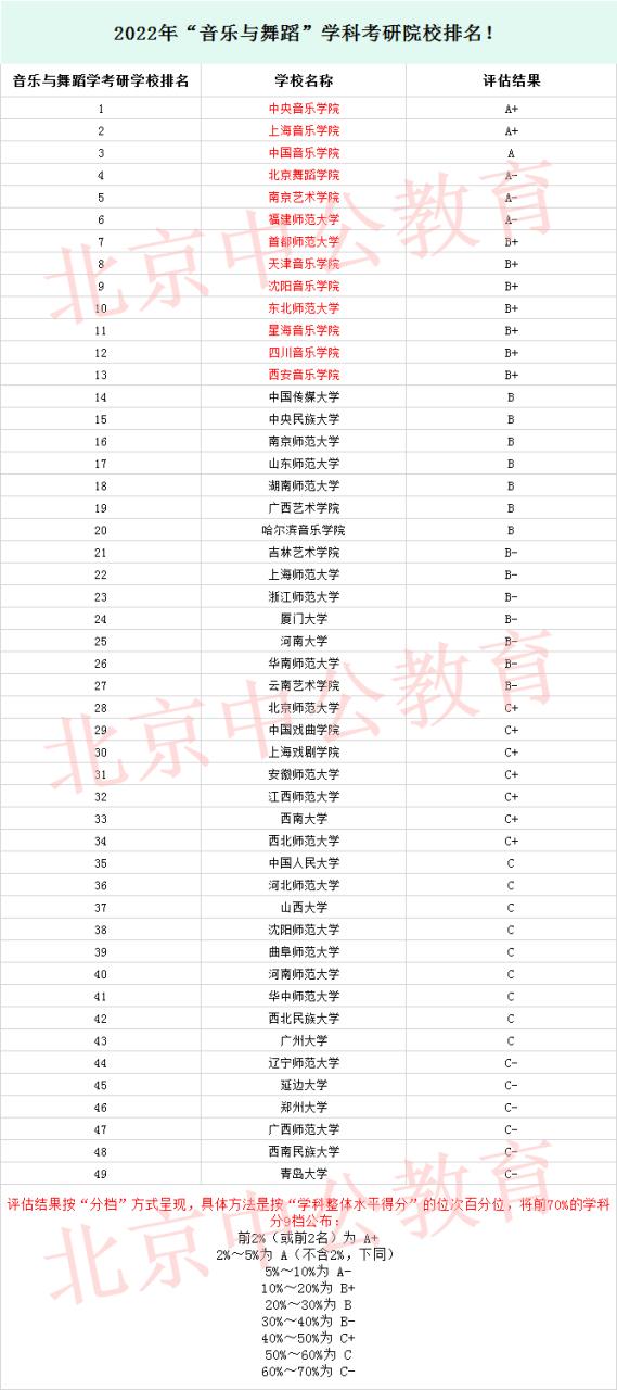 音乐舞蹈高校排名哪家强？-第2张图片-泰美艺术培训
