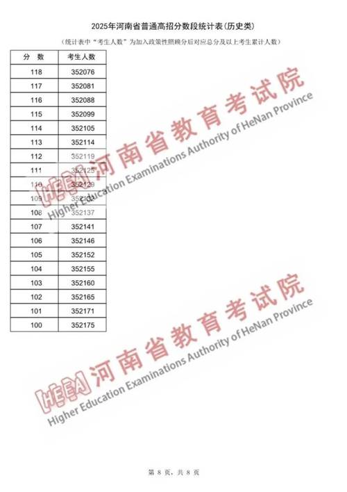 河南美术统考分数线2025-第2张图片-泰美艺术培训