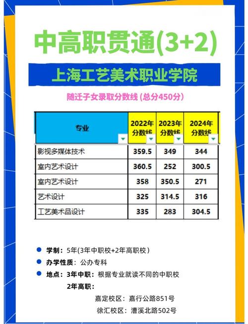 上海工艺美术职业学院专升本怎么考？-第1张图片-泰美艺术培训