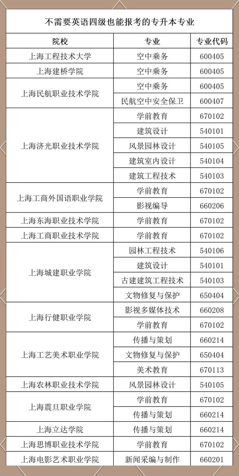 上海工艺美术职业学院专升本怎么考？-第3张图片-泰美艺术培训