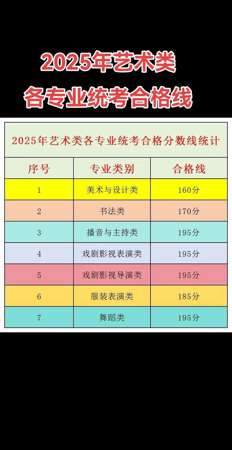 2025广西艺考统考有哪些新变化？-第3张图片-泰美艺术培训
