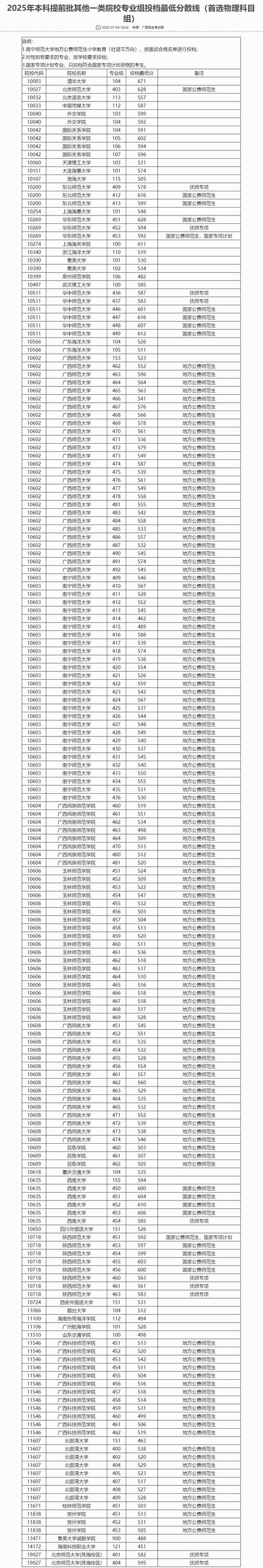 广西师大舞蹈专业录取线是多少？-第3张图片-泰美艺术培训
