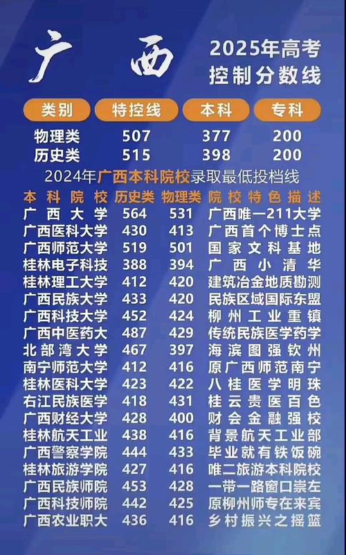 广西2025年艺考人数为何大幅增加？-第2张图片-泰美艺术培训