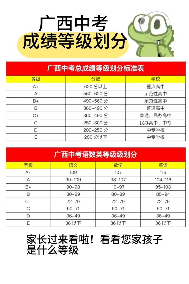 广西联考成绩几时公布？-第3张图片-泰美艺术培训