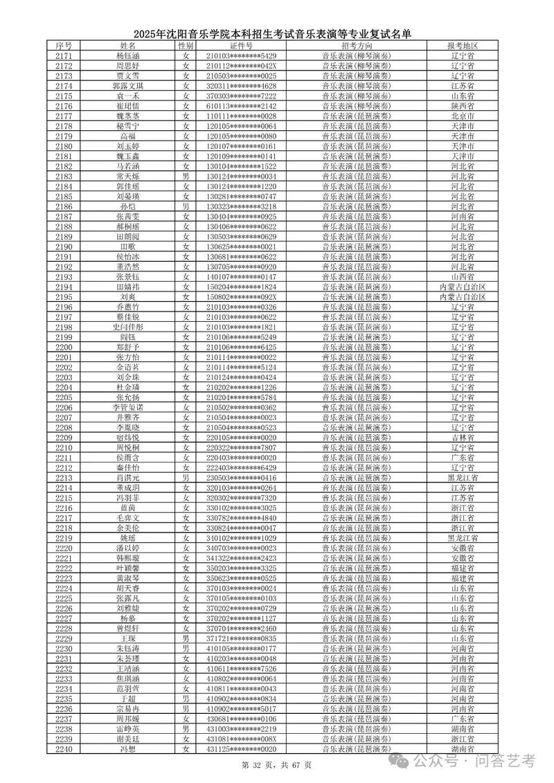 沈阳音乐学院2025级招生政策有何变化？-第1张图片-泰美艺术培训
