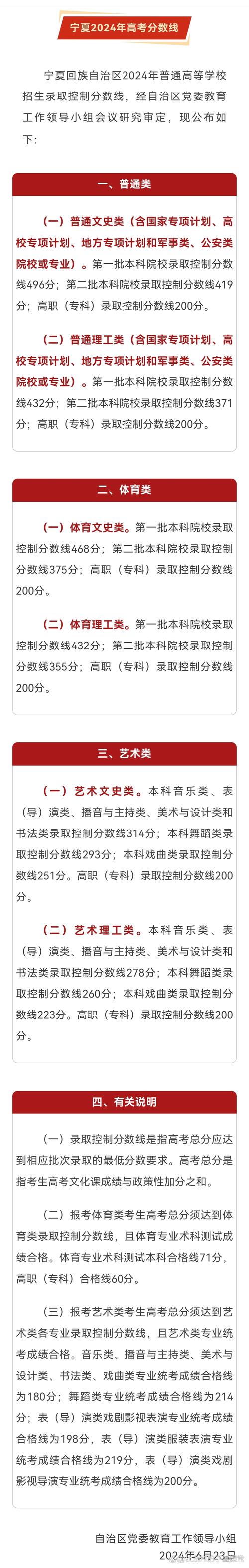 宁夏艺术联考合格后，接下来该做什么？-第2张图片-泰美艺术培训