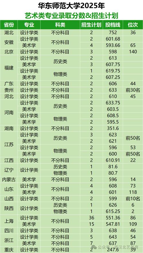 上海华师大2025艺考有哪些新变化？-第1张图片-泰美艺术培训