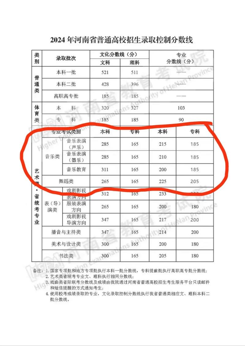 凯里学院艺考舞蹈分数线是多少？-第1张图片-泰美艺术培训