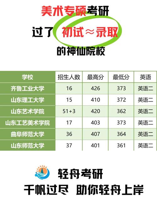 鲁美艺考排名规则是什么？-第2张图片-泰美艺术培训