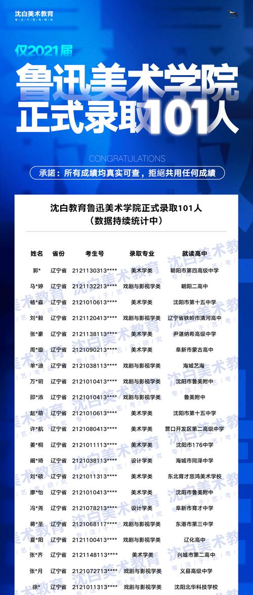 鲁美艺考排名规则是什么？-第3张图片-泰美艺术培训