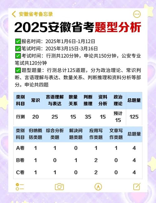 安徽2025艺考总人数是多少？-第1张图片-泰美艺术培训