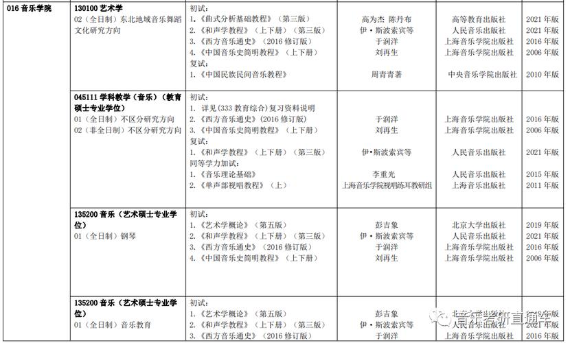 音乐应用专业考研考什么？就业方向如何？-第3张图片-泰美艺术培训