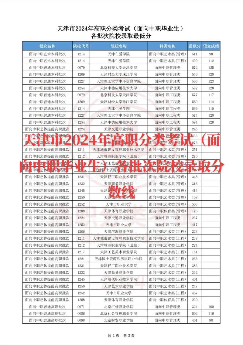天津工艺美术职业学院分数线多少？-第1张图片-泰美艺术培训