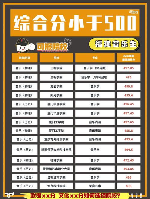 福建音乐高考专业有哪些？-第1张图片-泰美艺术培训