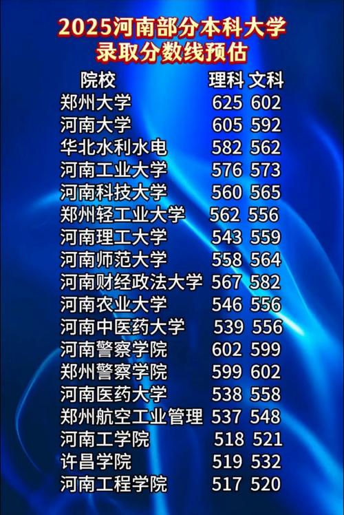 河南大学2025艺考何时报名？-第2张图片-泰美艺术培训