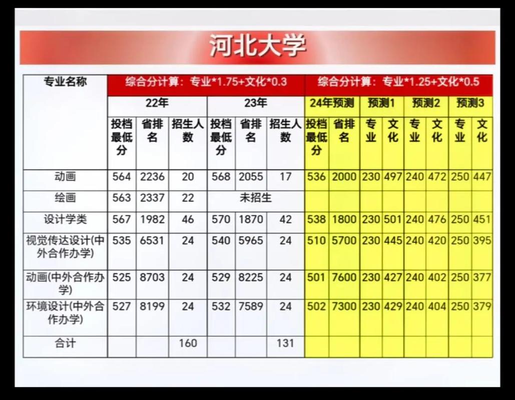 河北美院美术录取线是多少？-第2张图片-泰美艺术培训