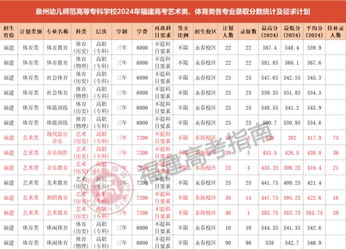 福建工程学院美术录取分数线是多少？-第2张图片-泰美艺术培训