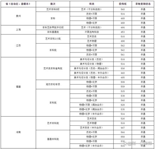 福建工程学院美术录取分数线是多少？-第1张图片-泰美艺术培训