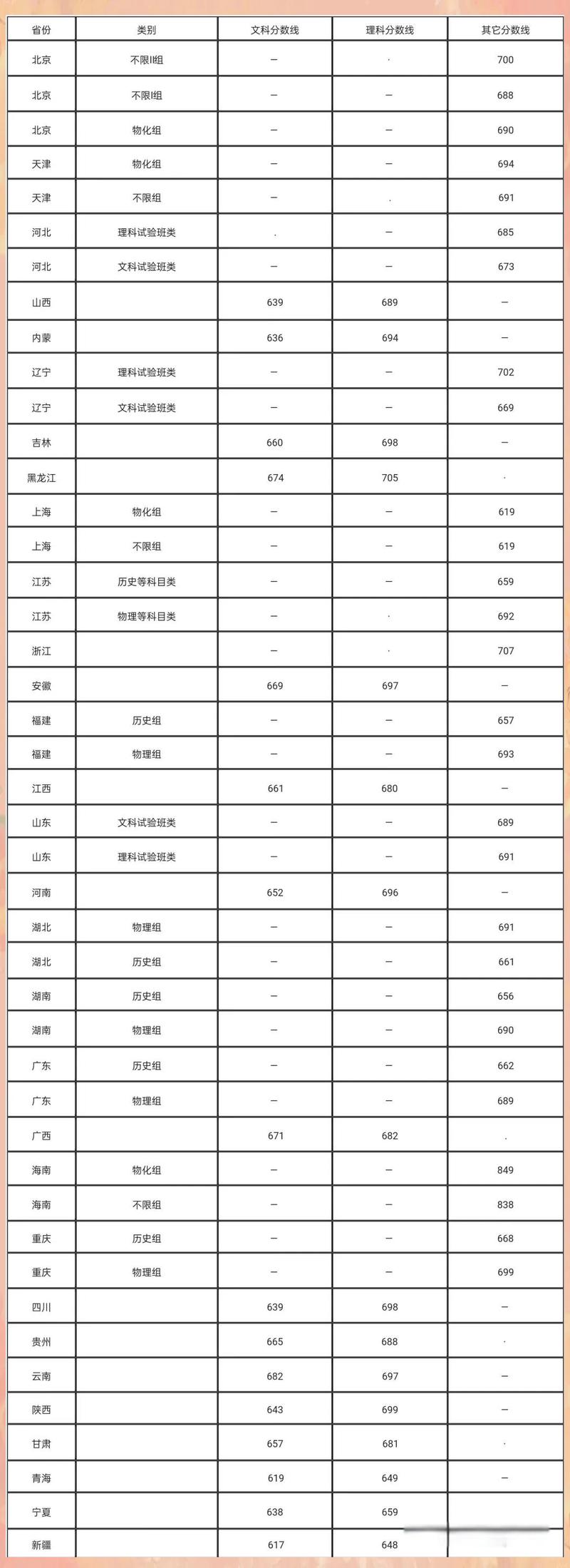 清华舞蹈专业分数线是多少？-第2张图片-泰美艺术培训