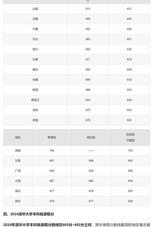 清华舞蹈专业分数线是多少？-第1张图片-泰美艺术培训