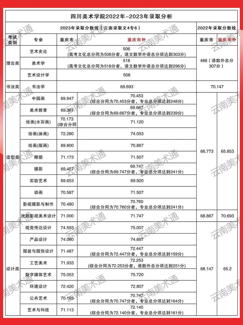 四川艺术职业学院美术分数线多少？-第1张图片-泰美艺术培训