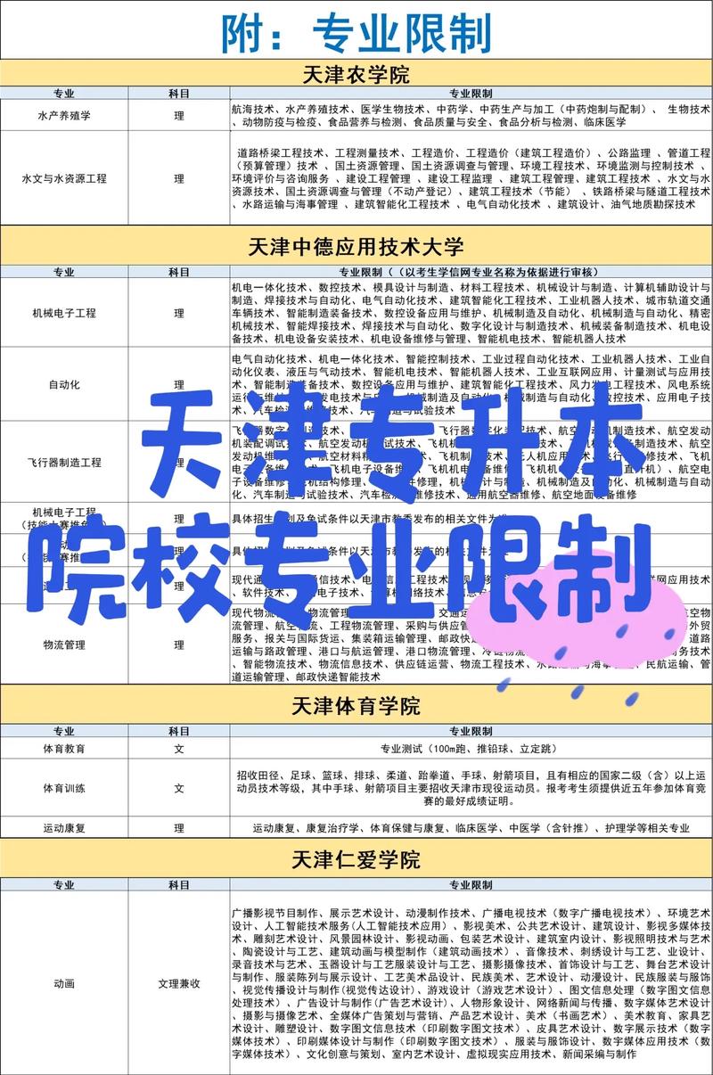 艺考后，大学专业选择受限吗？-第3张图片-泰美艺术培训