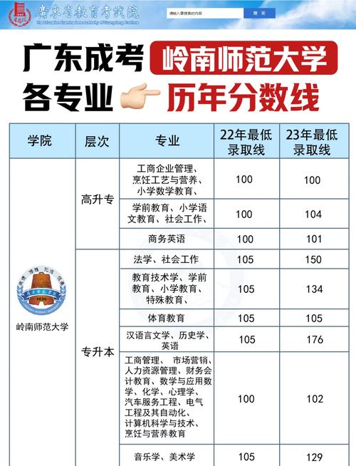 岭南师范艺术舞蹈分数线多少？-第2张图片-泰美艺术培训