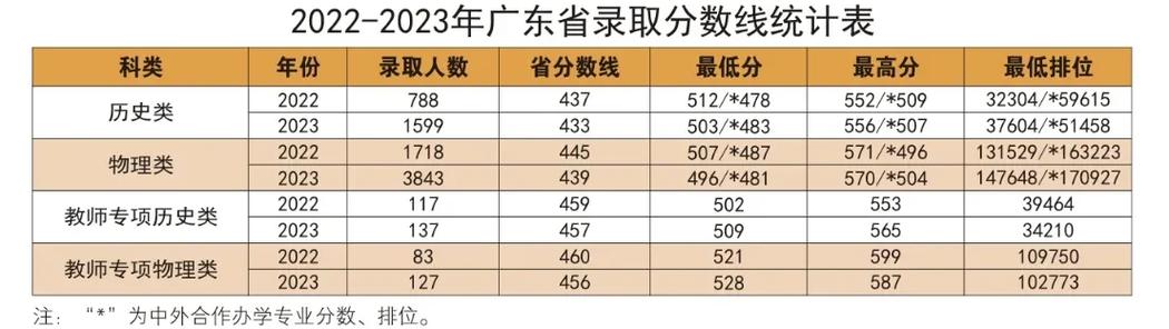 岭南师范艺术舞蹈分数线多少？-第1张图片-泰美艺术培训