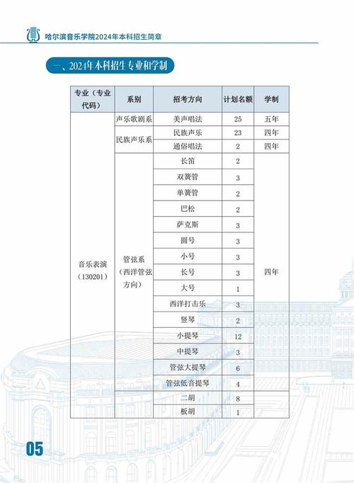 哈尔滨音乐学院学科设置有何特色与优势？-第2张图片-泰美艺术培训
