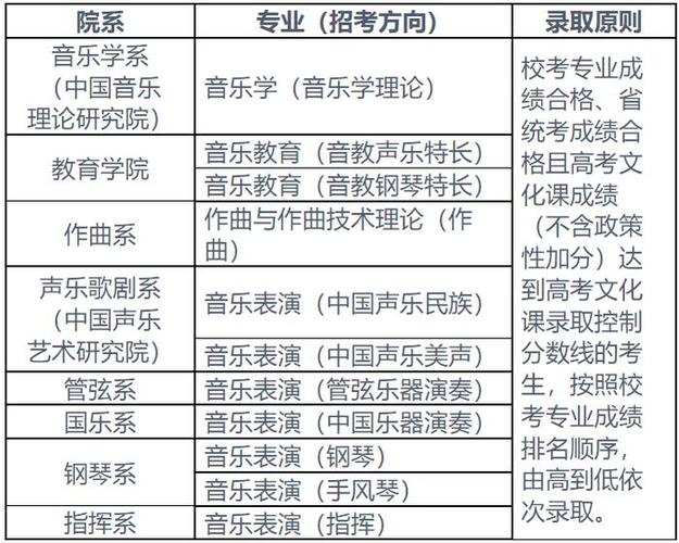 2025音乐校考有哪些学校？-第2张图片-泰美艺术培训