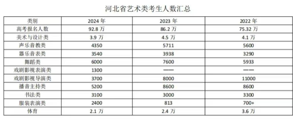 河北2025艺考本科线会是多少？-第1张图片-泰美艺术培训